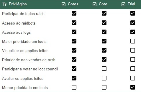 Ranks%20privilegios